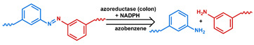 graphic file with name nanomaterials-11-00746-i051.jpg