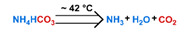 graphic file with name nanomaterials-11-00746-i059.jpg