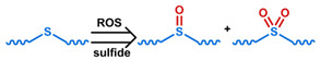 graphic file with name nanomaterials-11-00746-i022.jpg