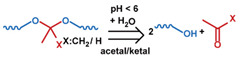 graphic file with name nanomaterials-11-00746-i004.jpg