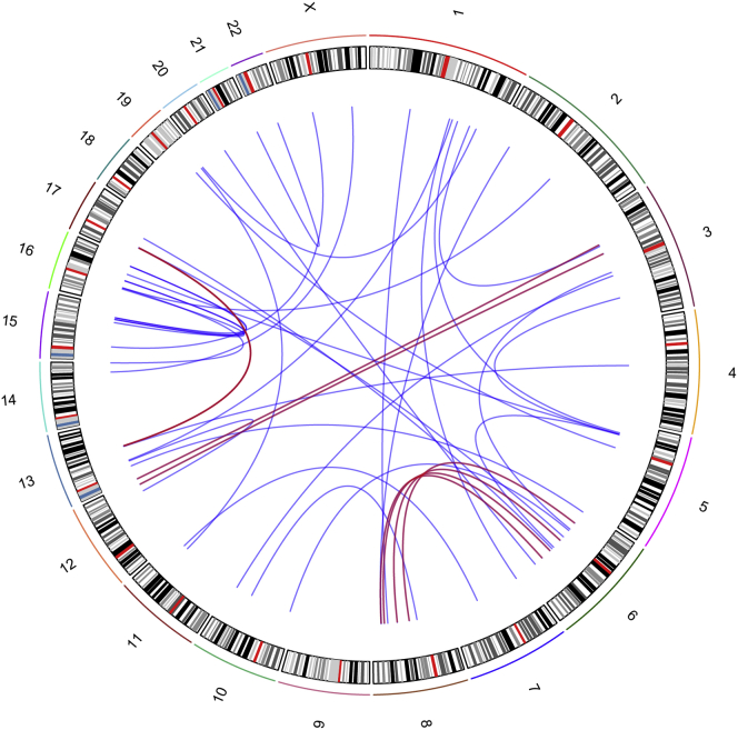 Figure 7