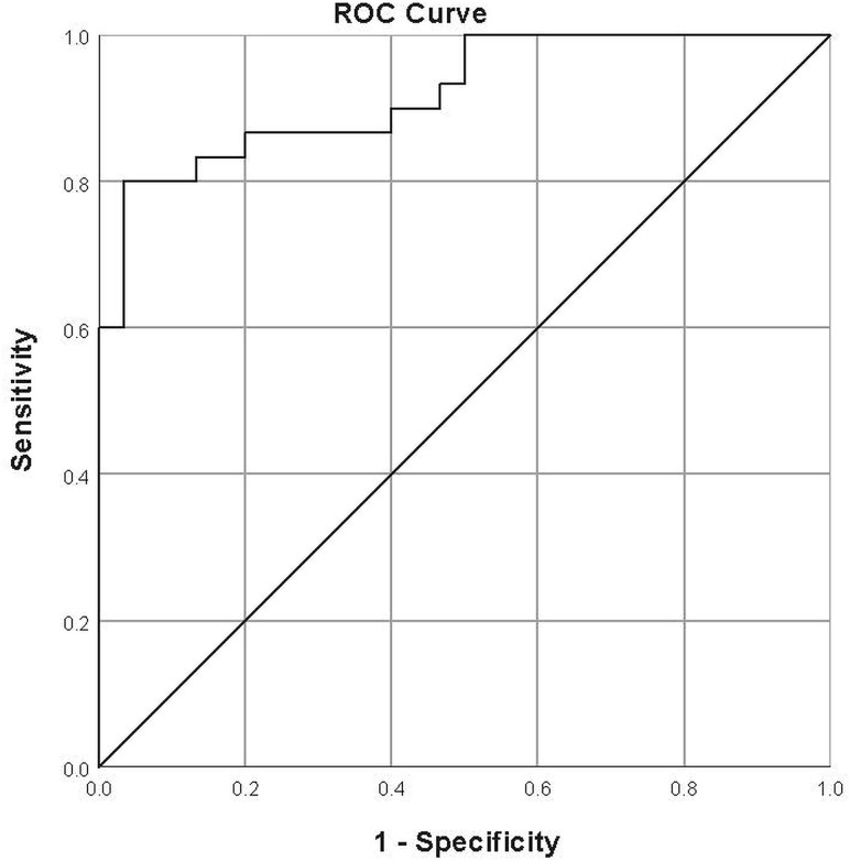 Fig 5.