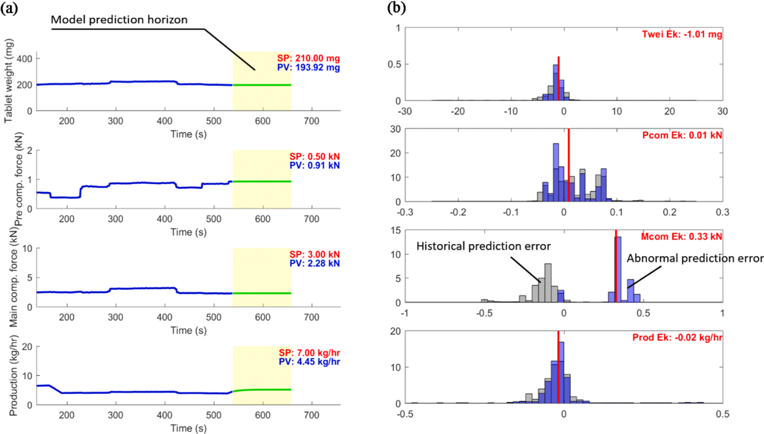 Fig. 14.