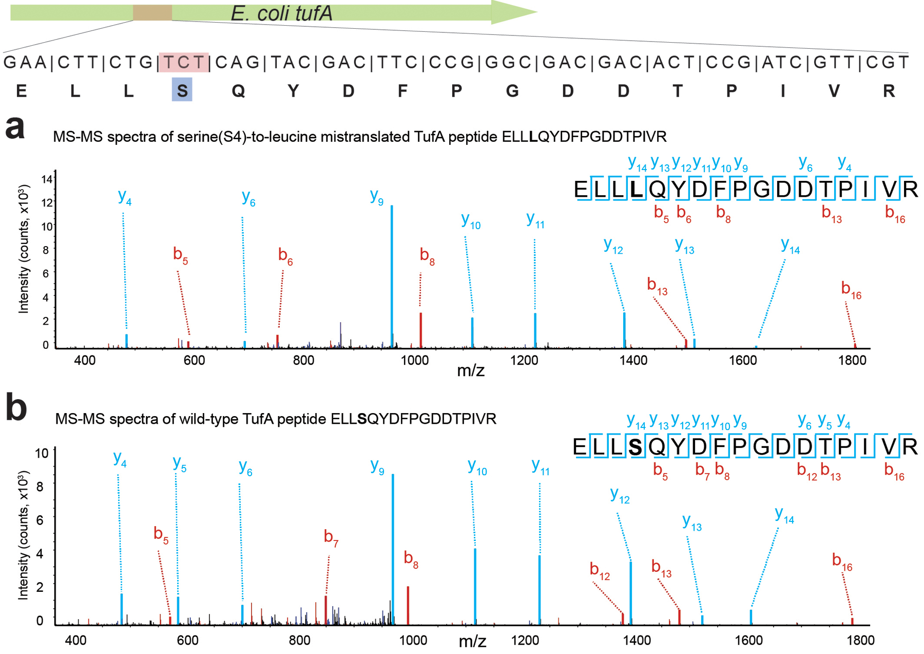 Extended Data Figure 7.