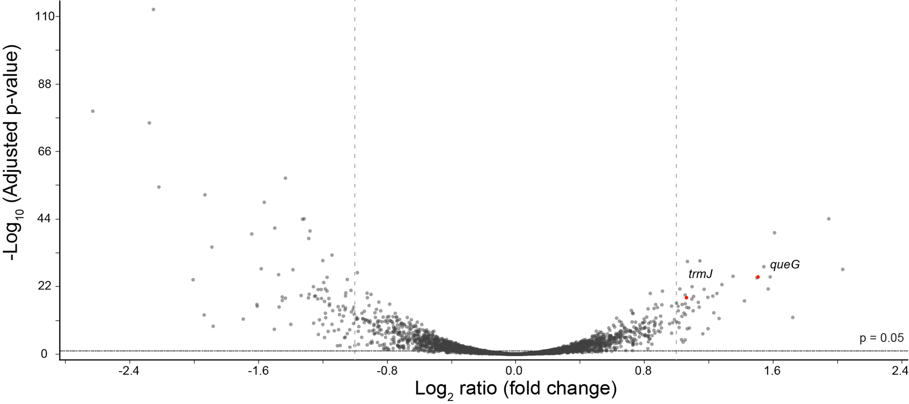 Extended Data Figure 4.