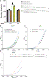 Extended Data Figure 8.