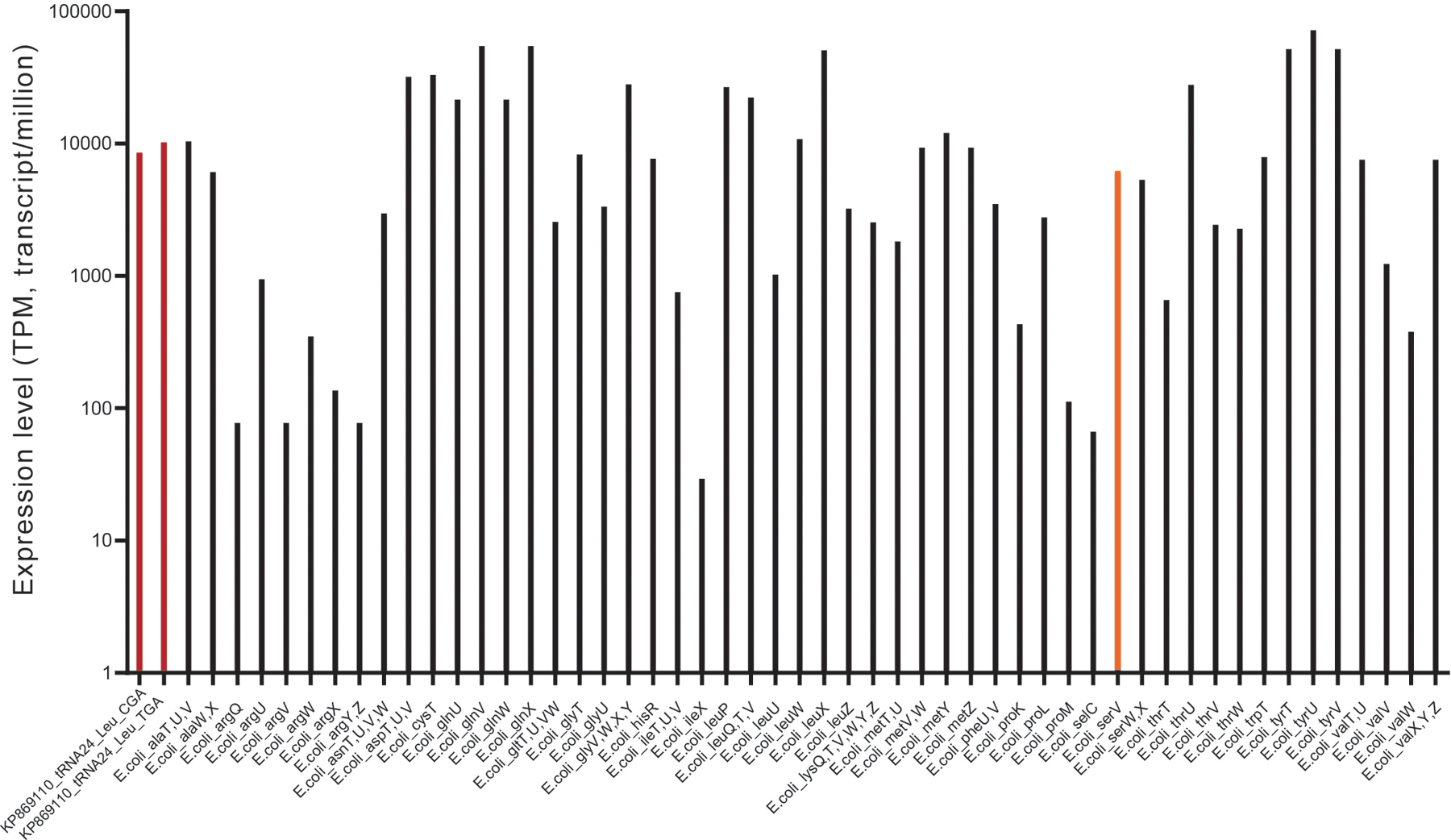 Extended Data Figure 6.