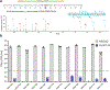 Extended Data Figure 1.