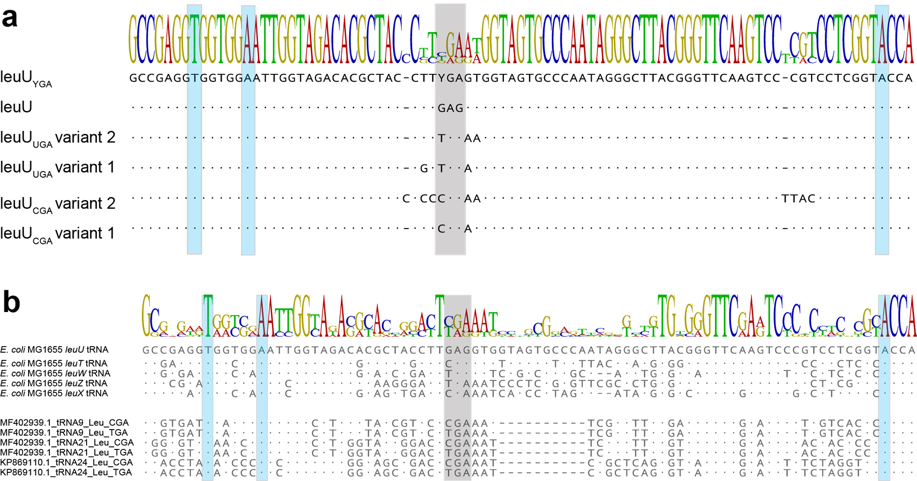 Extended Data Figure 5.