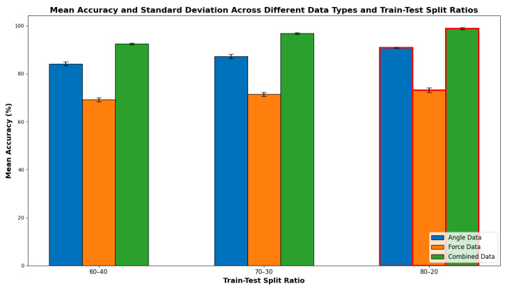 Figure 11