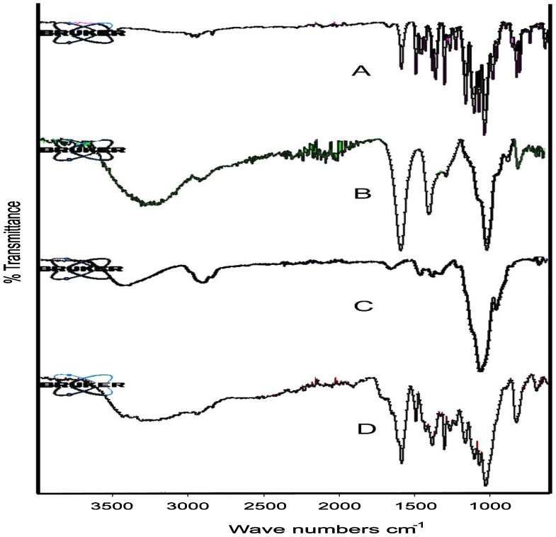 Figure 3.