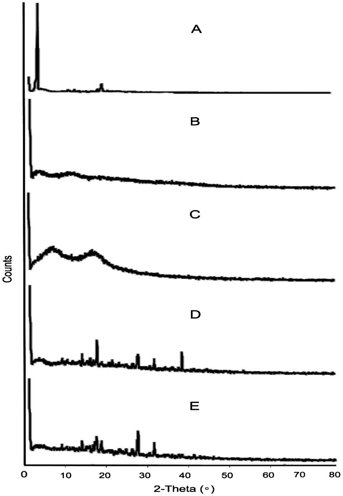 Figure 5.