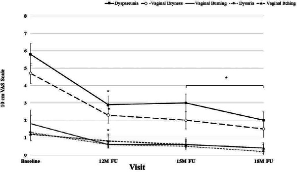 Fig. 2: