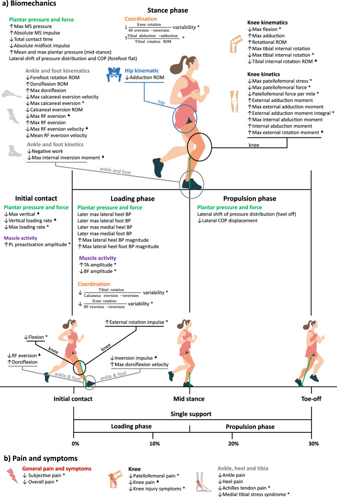 Fig. 3