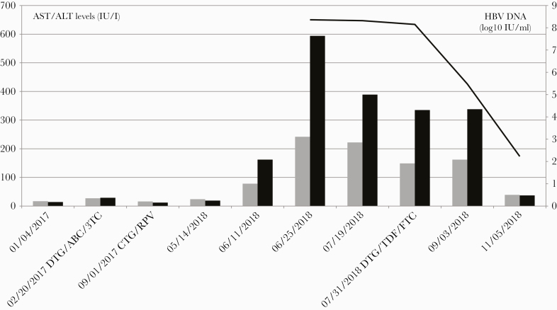 Figure 1.