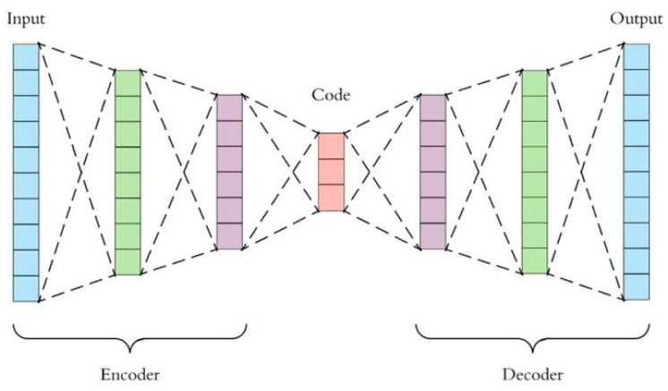 Application of Variational AutoEncoder (VAE) Model and Image Processing ...