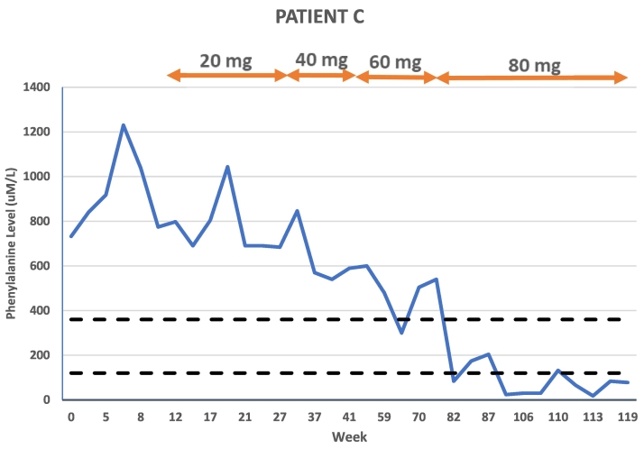 Fig. 3