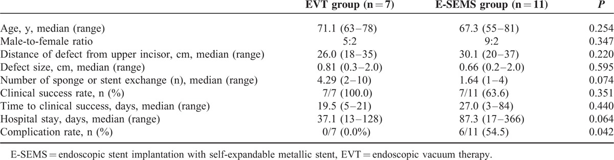 graphic file with name medi-95-e3416-g004.jpg