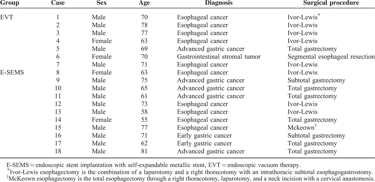 graphic file with name medi-95-e3416-g003.jpg