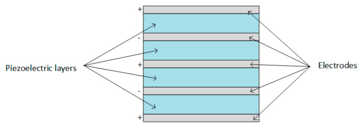 Figure 8