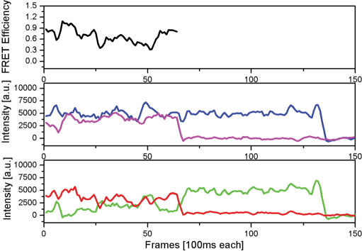 Figure 5.