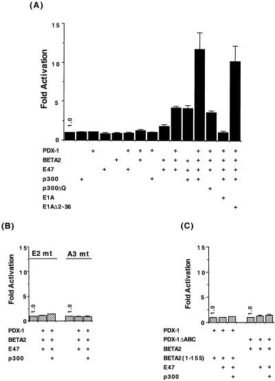 FIG. 6.