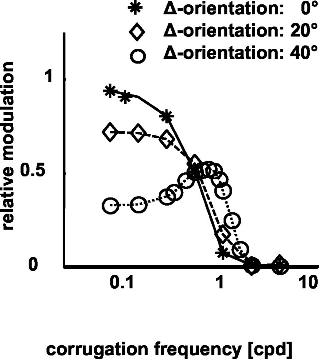 
Figure 10.
