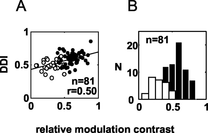 
Figure 9.
