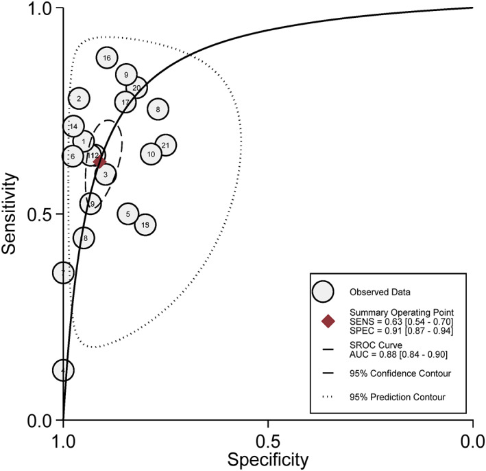 FIGURE 4