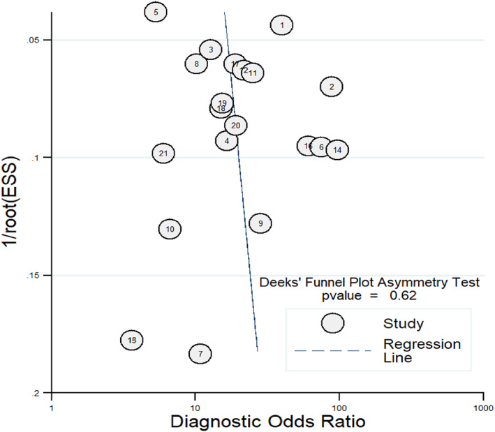 FIGURE 6