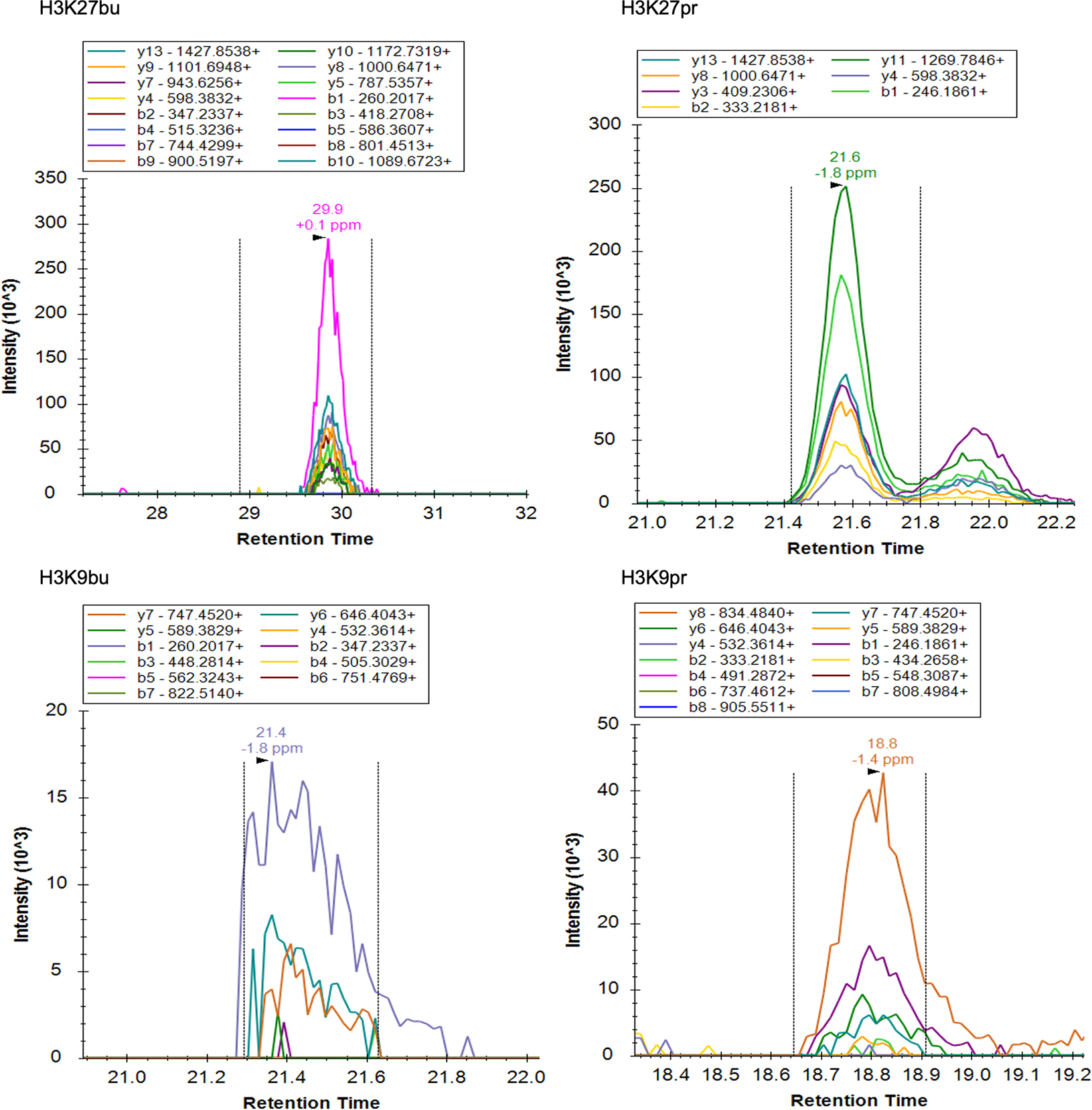 Extended Data Fig. 1: