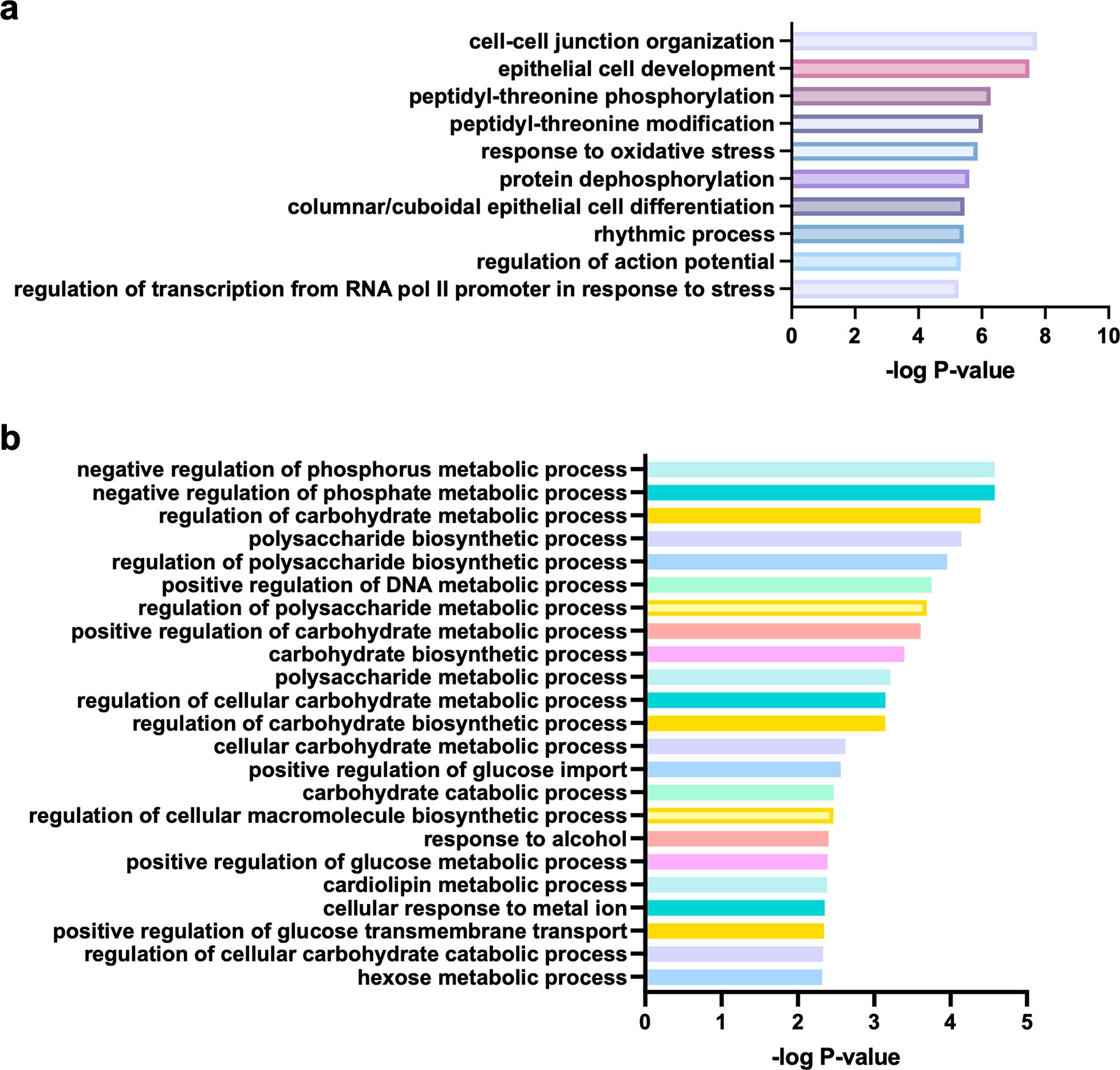 Extended Data Fig. 8: