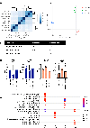 Extended Data Fig. 6: