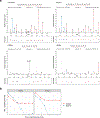 Extended Data Fig. 2: