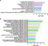 Extended Data Fig. 8: