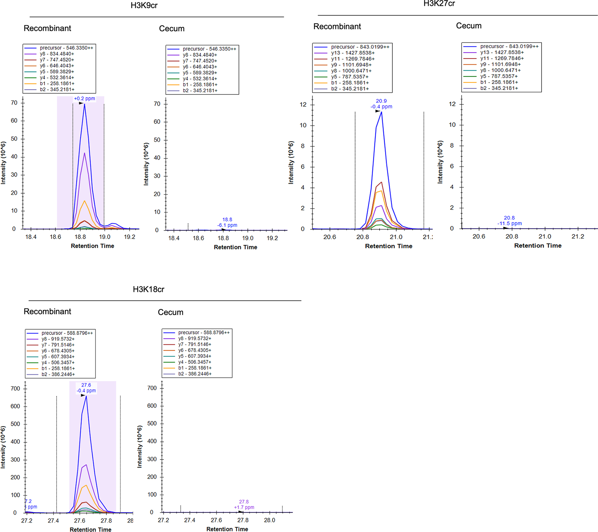 Extended Data Fig. 3: