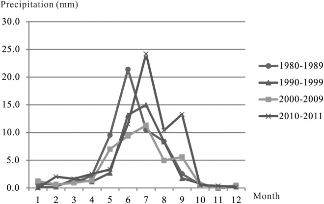 FIG. 9.