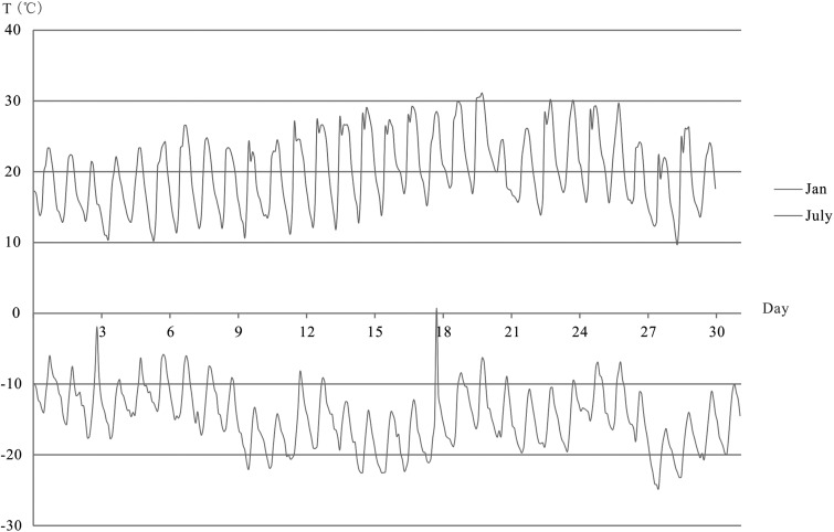 FIG. 3.