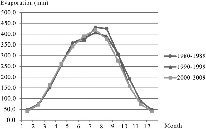 FIG. 10.