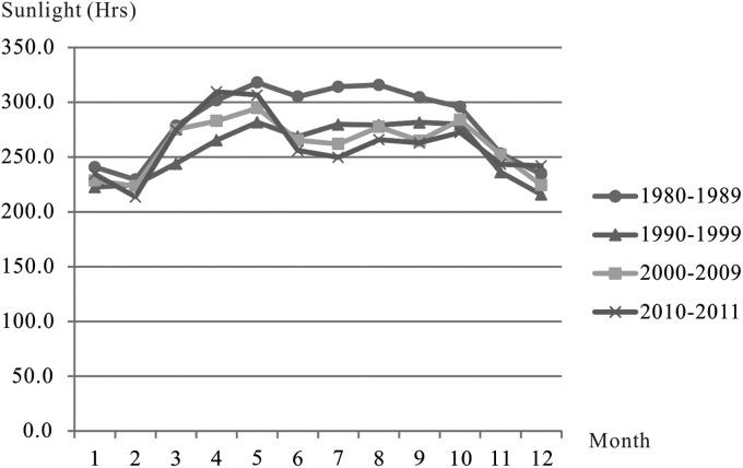 FIG. 7.