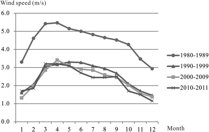 FIG. 8.