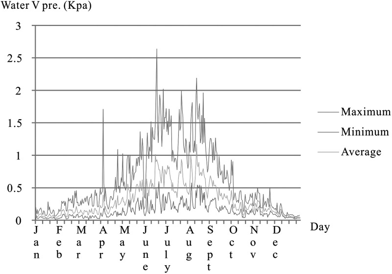 FIG. 6.