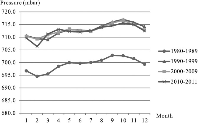 FIG. 11.