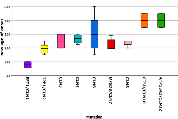 Fig.2