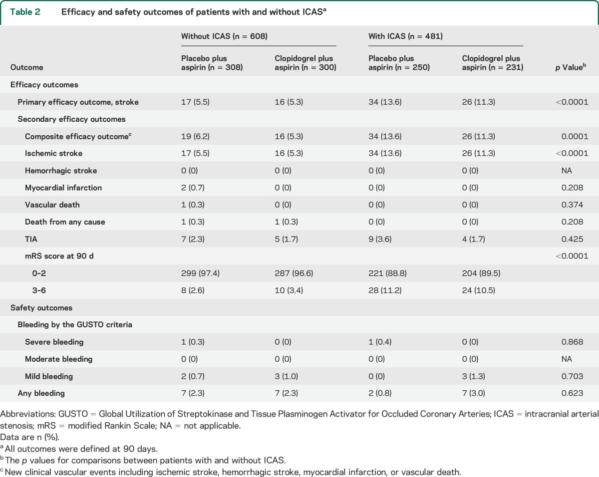 graphic file with name NEUROLOGY2015644500TT2.jpg