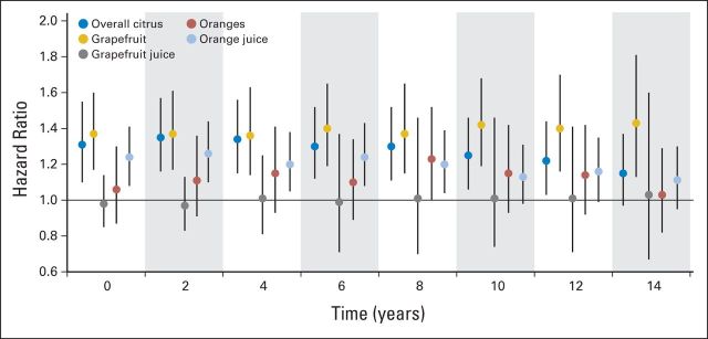 Fig 1.