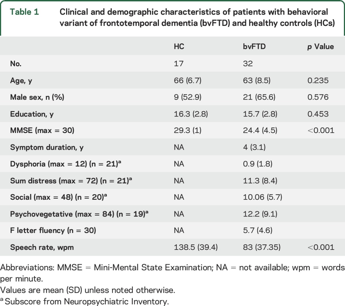 graphic file with name NEUROLOGY2016792903TT1.jpg