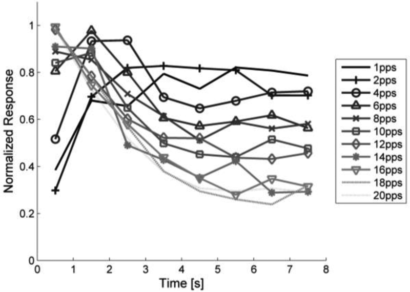 Figure 12: