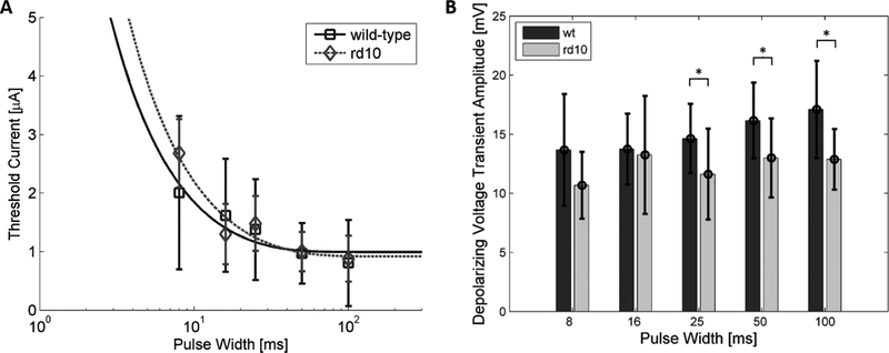 Figure 7: