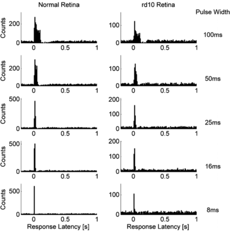 Figure 3: